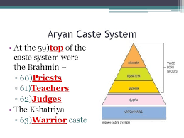 Chapter 5 Geography Of India The People 1lived