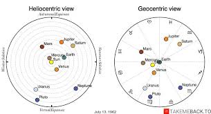 July 13 1962 Zodiac Birth Chart Takemeback To