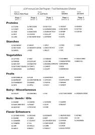 Gastroesophageal reflux disease (gerd) is a digestive condition in which the stomach's contents often people with gerd should try eliminating each food type from their diet to see if their symptoms improve. Katie S Leap Journey Phase 1 Clem Thyme Nutrition