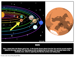 Find over 100+ of the best free mars images. Mars Facts Solar System Illustrated Guide To Planets