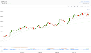 index asx charts