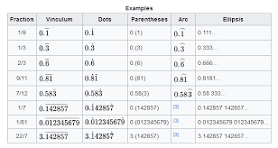 specifying a basic angular dimension when it is a repeating