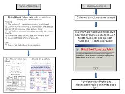 Standard 12 Management Of Anemia In Hospitalized Patients