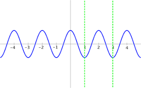 You could think of b as being the frequency, but it isn't formally defined. How To Find The Frequency Of A Trig Function Video Lesson Transcript Study Com