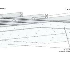 First layer sprinkler above suspended ceiling. Fire Retardant Ceiling Suspension 1 Download Scientific Diagram