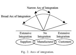 Global Supply Chain Operations Global Supply Chain Supply Chain Supply Chain Logistics
