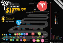 Price to usd $ 31.80 (1 uni), price to btc 0.000533 btc. Race To 1t The World S Top Car Manufacturers By Market Cap
