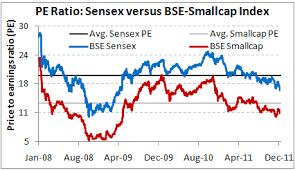 Are Small Cap Stocks Finally Cheap