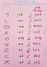 Die schreibrichtung innerhalb eines buchstaben und innerhalb jeder einzelnen silbe ist wie die schreibrichtung bei chinesischen schriftzeichen: Sprache Seoul Eater Sprache Einmal Nach Korea Bitte