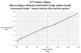 177 caliber airgun terminal performance