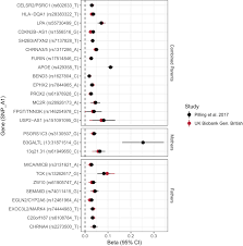 Parent and family engagement and consultation have always been a key piece of the. Genomics Of 1 Million Parent Lifespans Implicates Novel Pathways And Common Diseases And Distinguishes Survival Chances Elife