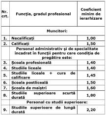 A fost modificat statutul poliţistului. Lege Privind Statutul Personalului Feroviar Pdf 2019