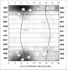 Percent Of Time With Fog At Yuma Mcas Not Unlike That Shown