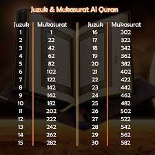 Kitab suci al quran karim. Tips Mudah Mencari Mukasurat Bagi Setiap Juzu Al Quran Almukhlisin