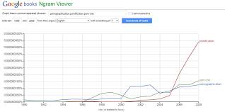 Conceptualizing Pornographication - Meagan Tyler, Kaye Quek, 2016