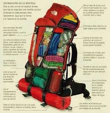 Pin By Sara Roberts On Hiking Backpacking Travel Camping Survival Hiking Trip