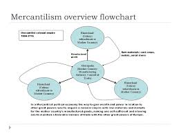 economics of english colonial system trade agriculture