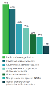 Besides, some industries are lack of awareness to implement industry 4.0. Industry 4 0 Impact On Society Strategy The Workforce And Technology Agility Pr Solutions