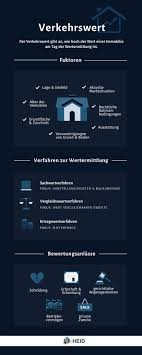 Eine einzige richtige formel zum ermitteln des verkehrswertes gibt es nicht, denn er ist abhängig von zahlreichen faktoren, die in jedem einzelfall individuell berücksichtigt werden müssen. Verkehrswert Von Immobilien Ermitteln Das Mussen Sie Wissen