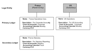 Oracle Financials Implementation Guide