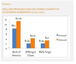 Banks with most branches in california there are a total of 191 local and national banks offering banking services for citizens in california with 6572 branches in 659 cities. Kamala Harris Says She Took On The Big Banks As California Attorney General Did She Go Far Enough Capradio Org