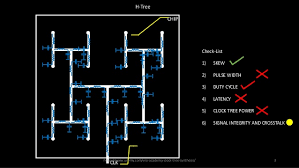 If not please give me some tips to improve my clock tree. Vlsi Academy Clock Tree Synthesis