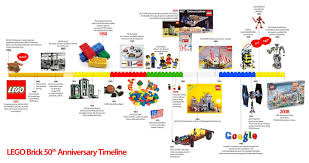 Lego Timeline Crear Linea De Tiempo Diseno De Linea De Tiempo Competencias Digitales