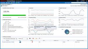 Sie können das abschneiden von em 2016 manager. Mysql Oracle Enterprise Manager For Mysql