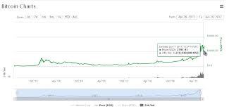 Last updated march 14, 2019 Best Cryptocurrency To Invest 2018