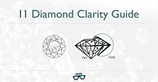 I1 Diamond Clarity Guide With Smart Buying Tips