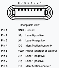 Pinout of apple ipod dock interface and layout of 30 pin ipod special connectorused in iphone 1g 3g and 3gs mobile phones for charging connecting to a pc via usb or firewire to a stereo via line out to a serial device controlled via the apple accessory protocol. Pin No 4 Is Missing In Charging Port Ipa Apple Community