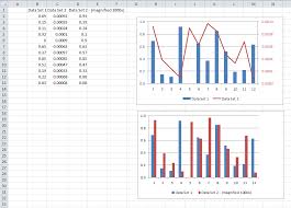 How To Use Excel Column Chart For Datasets That Have Very