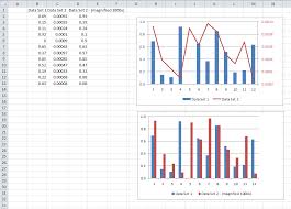 how to use excel column chart for datasets that have very