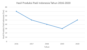 Maybe you would like to learn more about one of these? Diagram Garis Pengertian Cara Membuat Dan Membacanya Halaman All Kompas Com