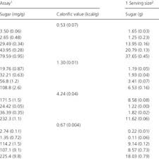 When i was much younger, milk tea is simple and cheaper than nowadays and if the bubble tea isn't to your liking the first time around, don't be discouraged; Pdf Calories And Sugars In Boba Milk Tea Implications For Obesity Risk In Asian Pacific Islanders