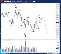 stock chart analysis stock chart analysis stock charts