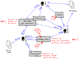 Home Freeplane Free Mind Mapping And Knowledge Management Software Knowledge Management Mind Map Free Mind