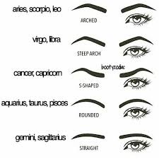 This Is So Accurate Its Scary Xd My Eyebrows Aren T That Arched But They Are Steep Arched Rounded Straight Or S Sh Zodiac Signs Zodiac Zodiac Signs Sagittarius