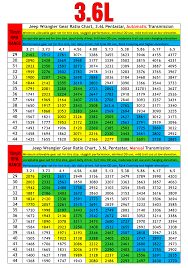 Go Kart Gear Ratio Chart Bedowntowndaytona Com