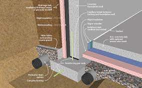 Schedule free basement wall inspection. Doe Building Foundations Section 2 2