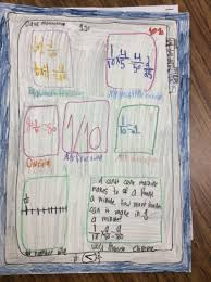 One Pager For Fraction 1 10 Math Fractions Pagers