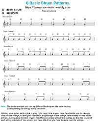 Strum Patterns For Guitar In 2019 Easy Guitar Songs