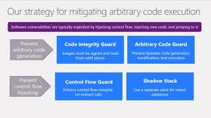 We did not find results for: Understanding Hardware Enforced Stack Protection Microsoft Tech Community