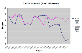 genuine mtv chart 1994 2019