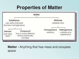 | meaning, pronunciation, translations and examples. Define Matter Give An Example Of Matter What Are The States Of Matter Ppt Download