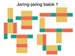 Jaring jaring kubus adalah model atau pola dari sebuah bangun ruang kubus yang berbentuk bangun datar. Gambar Jaring Jaring Kubus Dan Balok Belajar Mandiri Yuk
