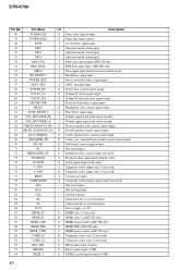 Legislation remains unchanged unless there is a majority in favour of amendment, Why Does My Surround Sound Say Unlock Sony Str K790 Sony Str K790 Support