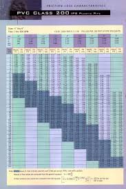 25 hand picked pvc friction loss chart