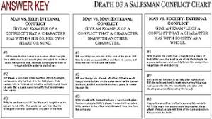 death of a salesman conflict chart