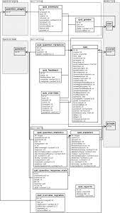 Questions may not be used for websites or in apps, and may not be repackaged or resold. Quiz Database Structure Moodledocs